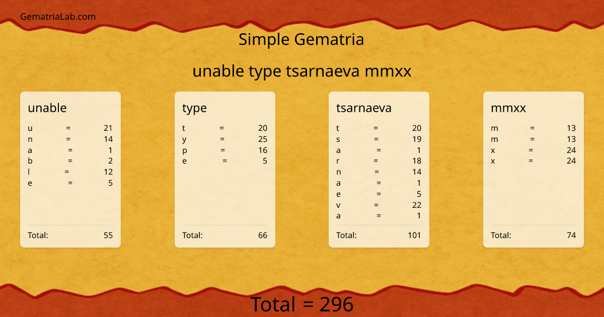unable type tsarnaeva mmxx in simple Gematria